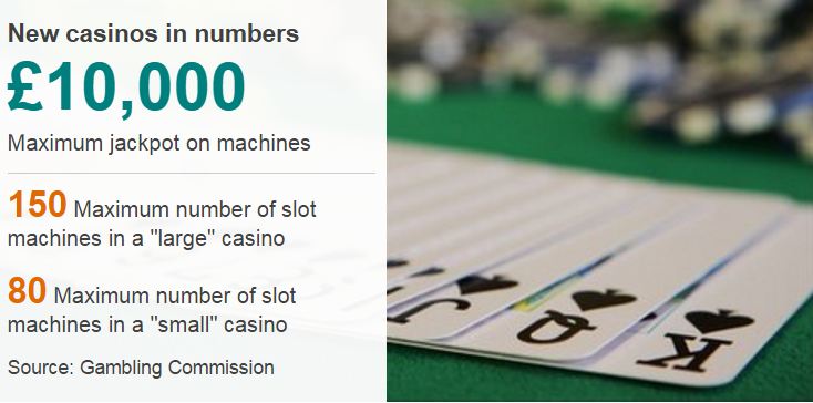 New casinos in numbers