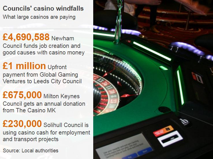 Councils' casino windfalls